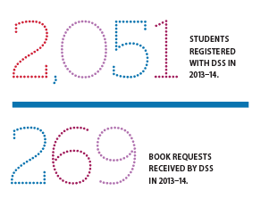 2051 students registered with DSS in 2013-2014, and 269 book requests received by DSS ion 2013-2014